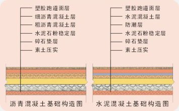 塑膠籃球場地面結(jié)構(gòu)做法圖片