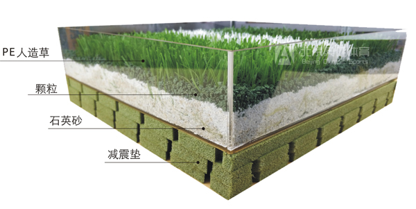 人造草足球場施工結(jié)構(gòu)圖片