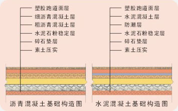epdm塑膠道構造做法圖解